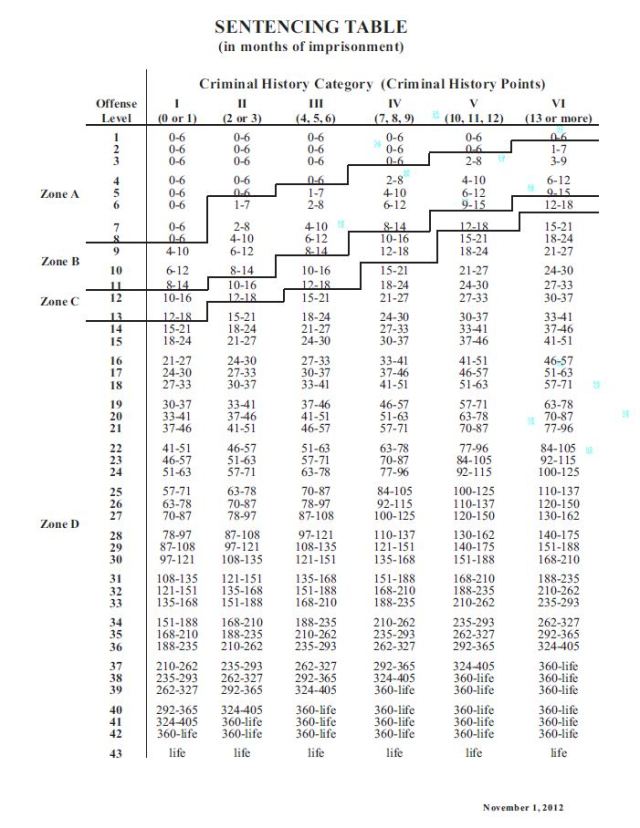 sentencing-guidelines-table1